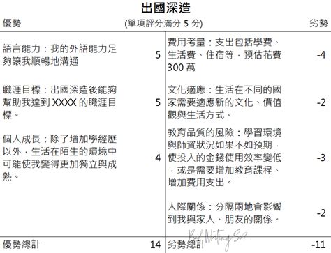 選擇的重要|選擇迷思與正確選擇指南 (下)：如何在人生十字路口做。